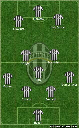 Juventus Formation 2013