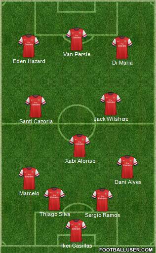Arsenal Formation 2013