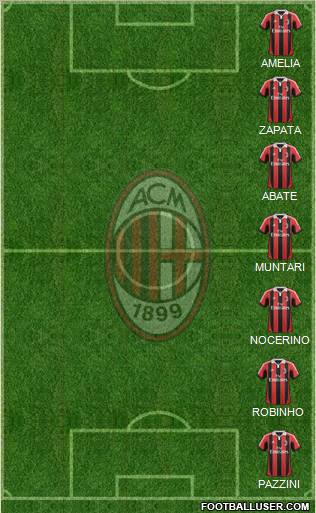 A.C. Milan Formation 2013
