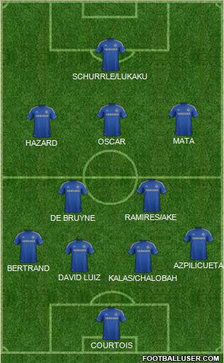 Chelsea Formation 2013