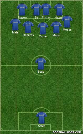 Chelsea Formation 2013