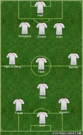 England Formation 2013