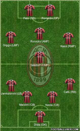 A.C. Milan Formation 2013