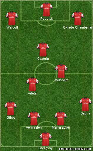 Arsenal Formation 2013
