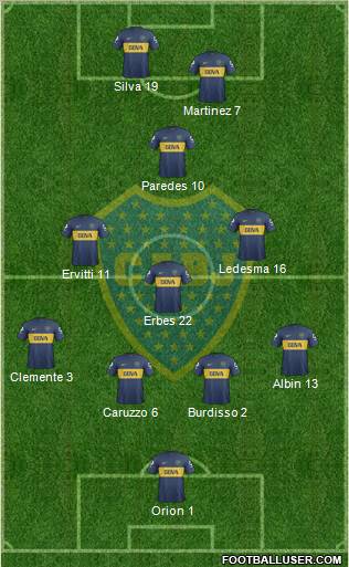 Boca Juniors Formation 2013
