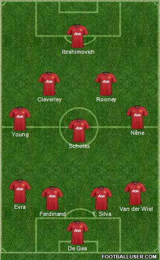 Manchester United Formation 2013