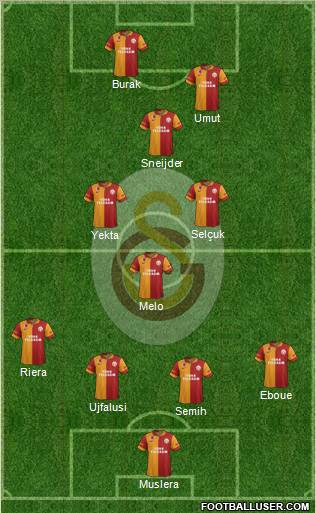 Galatasaray SK Formation 2013