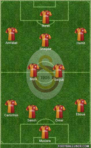 Galatasaray SK Formation 2013