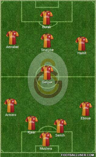Galatasaray SK Formation 2013