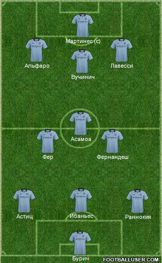 Manchester City Formation 2013