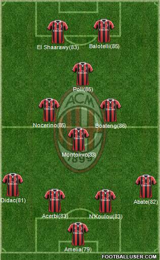 A.C. Milan Formation 2013