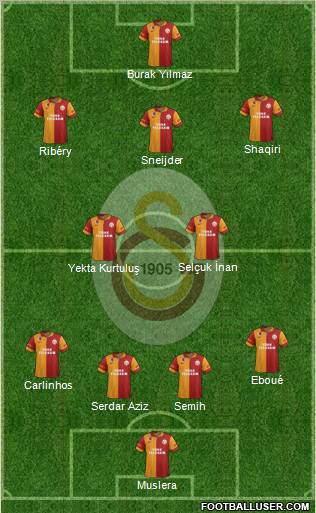 Galatasaray SK Formation 2013