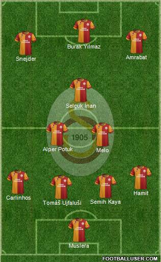 Galatasaray SK Formation 2013