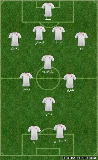 England Formation 2013