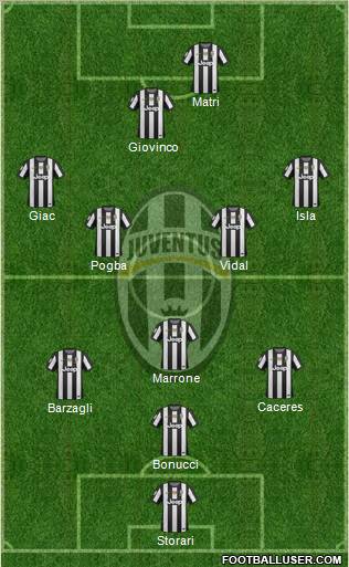 Juventus Formation 2013