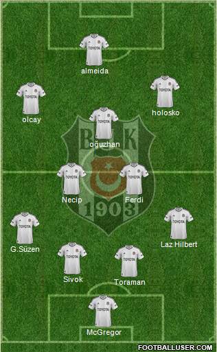 Besiktas JK Formation 2013