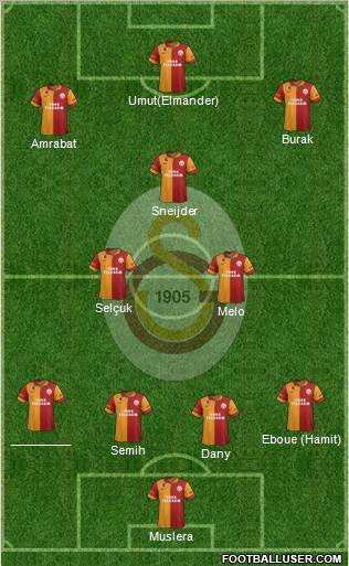 Galatasaray SK Formation 2013