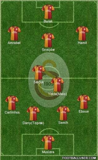 Galatasaray SK Formation 2013