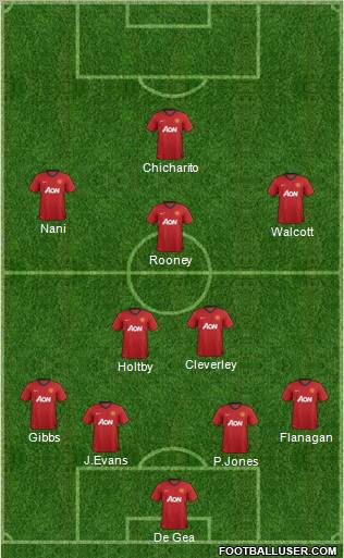 Manchester United Formation 2013