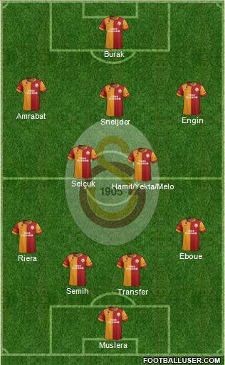 Galatasaray SK Formation 2013