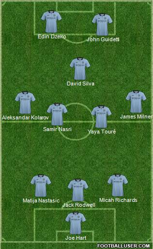 Manchester City Formation 2013