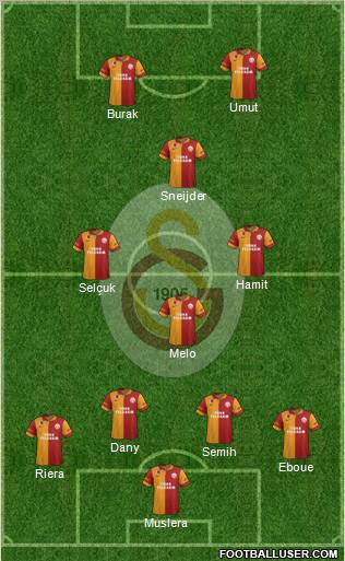 Galatasaray SK Formation 2013