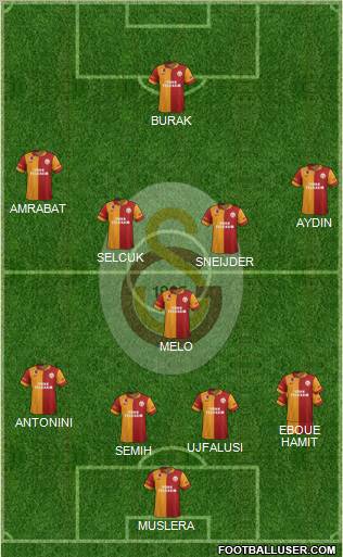 Galatasaray SK Formation 2013