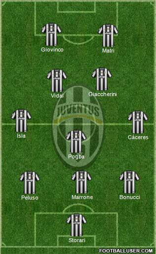 Juventus Formation 2013