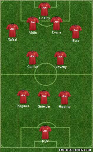 Manchester United Formation 2013