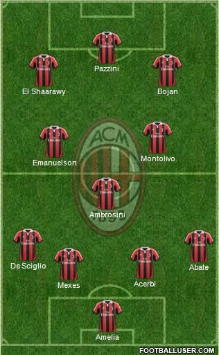 A.C. Milan Formation 2013