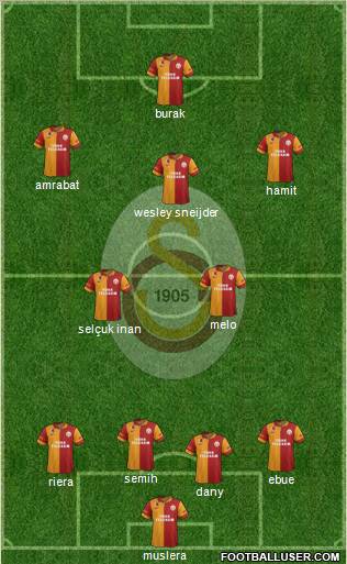 Galatasaray SK Formation 2013
