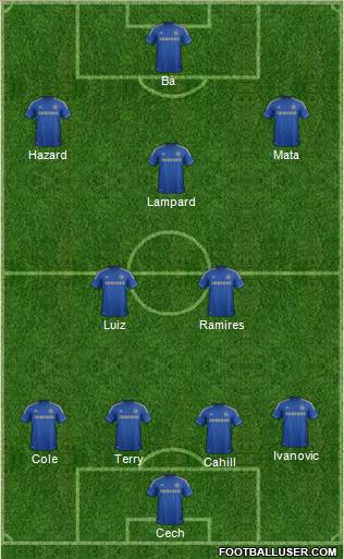 Chelsea Formation 2013