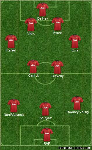 Manchester United Formation 2013