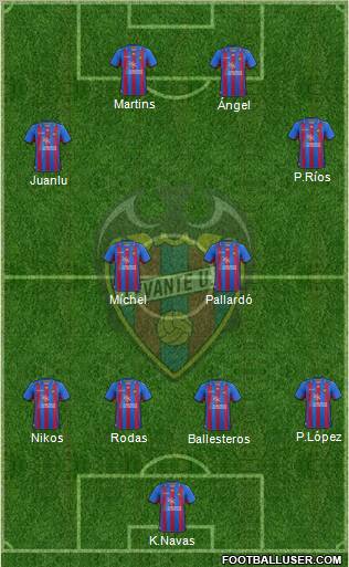 Levante U.D., S.A.D. Formation 2013