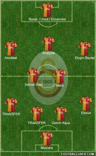 Galatasaray SK Formation 2013