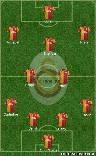 Galatasaray SK Formation 2013