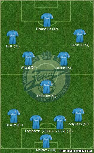 Zenit St. Petersburg Formation 2013