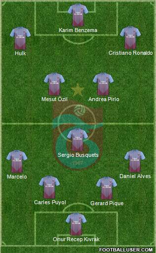Trabzonspor Formation 2013