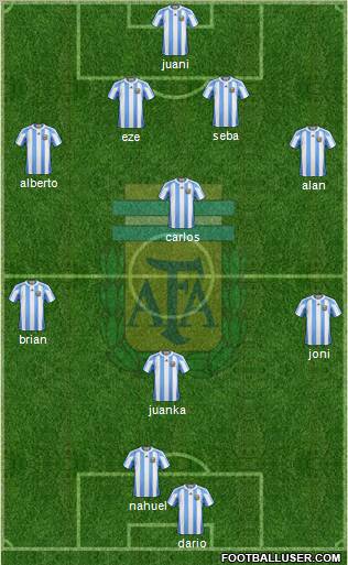 Argentina Formation 2013