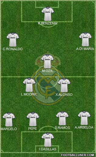 Real Madrid C.F. Formation 2013