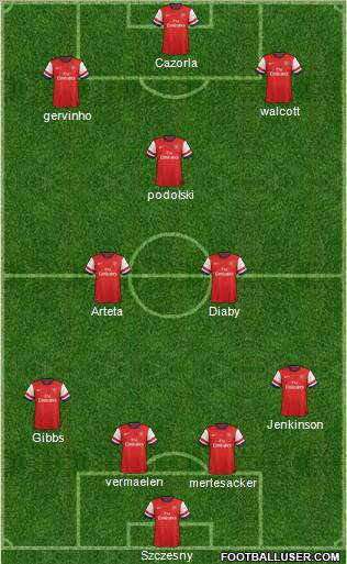 Arsenal Formation 2013