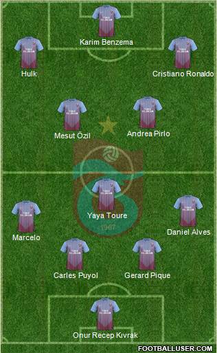 Trabzonspor Formation 2013
