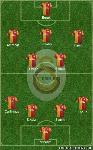 Galatasaray SK Formation 2013