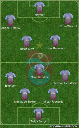 Trabzonspor Formation 2013