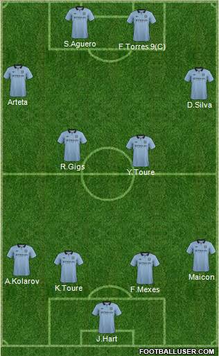 Manchester City Formation 2013