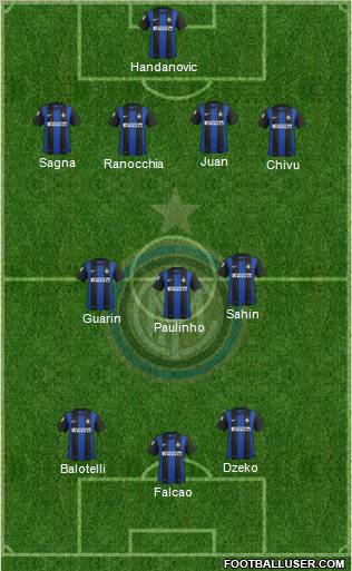 F.C. Internazionale Formation 2013