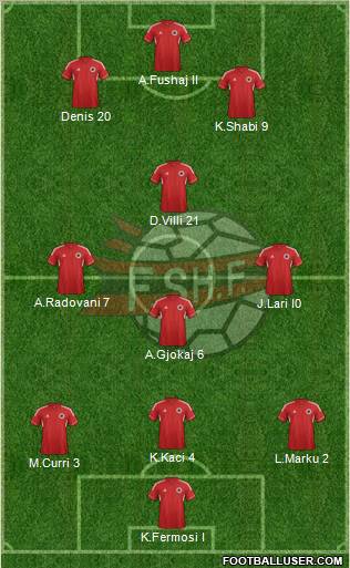 Albania Formation 2013