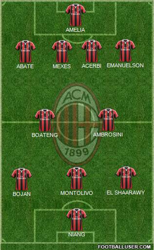 A.C. Milan Formation 2013