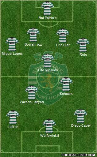 Sporting Clube de Portugal - SAD Formation 2013