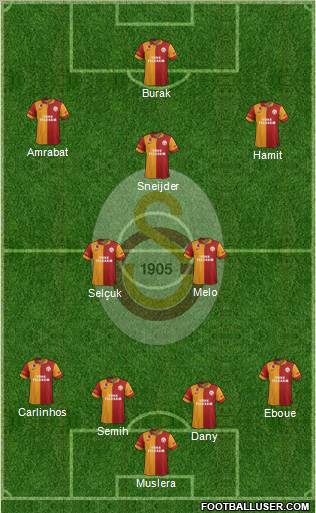 Galatasaray SK Formation 2013
